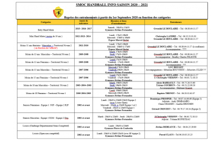 Reprise des entrainements le 1er Septembre !